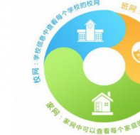 培训教育师生服务app软件对机构的发展有何帮助