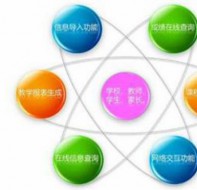 培训机构教务管理系统帮校长解决各种学校管理难题