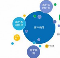 借助学生档案软件更强的协助学校进行客户资料的管理