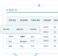 培训机构课程管理系统是怎样进行课时统计？