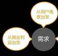 教育培训机构管理系统是如何解决用户的需求