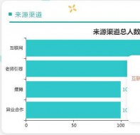 培训机构教务管理软件如何快速处理招生数据？