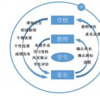 教育培训机构管理软件如何做好家校沟通？