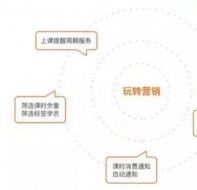 艺术培训学校管理系统拓客生源、教务管理高效？